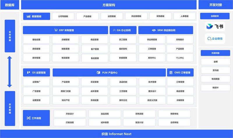 系统集成：科技引领者推动产业升级